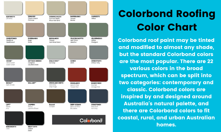 Colorbond Roofing Color Chart