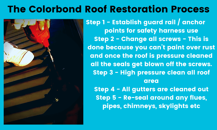 he Colorbond Roof Restoration Process